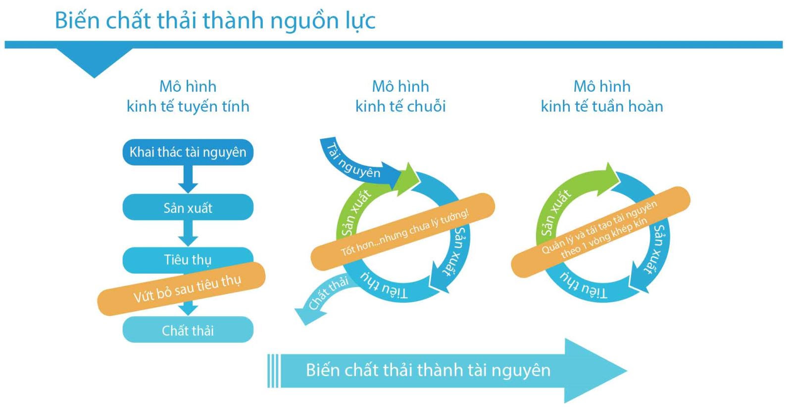 Phát triển kinh tế tuần hoàn ở Việt Nam  Thư viện Đại học An Giang