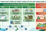 Cơ sở dữ liệu đa dạng sinh học quốc gia: Nền tảng số cốt lõi cho công tác quản lý, bảo tồn và phát triển bền vững