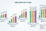 Đánh giá hiệu quả xử lý nitơ và phốt pho trong nước thải chăn nuôi bằng pistia stratiotes