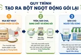 Chi tiết quan trọng trên bao bì bột ngọt không nên bỏ qua