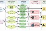 Đánh giá tiềm năng và thách thức của công nghệ đốt rác phát điện tại Việt Nam