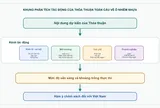 Thỏa thuận toàn cầu về ô nhiễm nhựa: Diễn biến đàm phán và hàm ý kinh tế - xã hội đối với Việt Nam