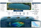 FSM-MP: Khung lập kế hoạch nhiệm vụ cho hệ Swarm-USV phục vụ thành lập bản đồ địa hình dưới nước tỷ lệ lớn