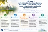 Việt Nam - một đất nước hòa bình, hữu nghị, phát triển, là đối tác tin cậy và thành viên có trách nhiệm của cộng đồng quốc tế