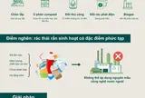 Bài học kinh nghiệp cho Việt Nam trong áp dụng công nghệ tiên tiến vào xử lý rác thải sinh hoạt