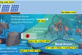 Artificial reef potentials to coral reef restoration, a short communication