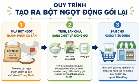 Chi tiết quan trọng trên bao bì bột ngọt không nên bỏ qua