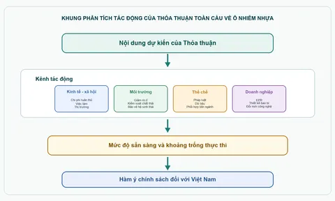 Thỏa thuận toàn cầu về ô nhiễm nhựa: Diễn biến đàm phán và hàm ý kinh tế - xã hội đối với Việt Nam