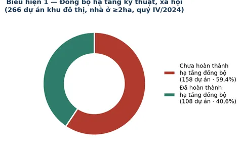 Nghiên cứu cơ chế tăng giá bất động sản và áp lực đối với phát triển đô thị bền vững tại Hà Nội