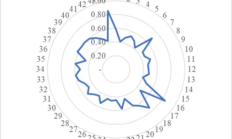 Đánh giá chất lượng đất dưới tán rừng trồng thông nhựa (pinus merkusii) ở vùng Bắc Trung bộ