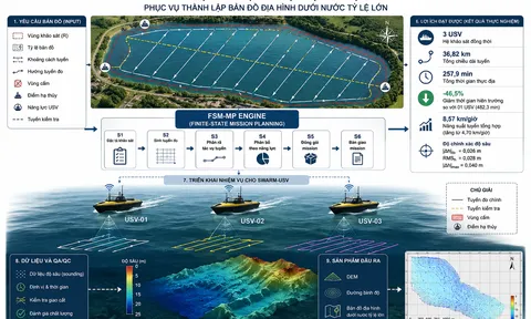 FSM-MP: Khung lập kế hoạch nhiệm vụ cho hệ Swarm-USV phục vụ thành lập bản đồ địa hình dưới nước tỷ lệ lớn