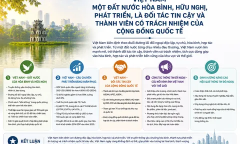 Việt Nam - một đất nước hòa bình, hữu nghị, phát triển, là đối tác tin cậy và thành viên có trách nhiệm của cộng đồng quốc tế