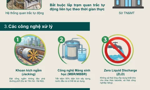 Ứng dụng công nghệ trong quản lý chất thải tại Việt Nam