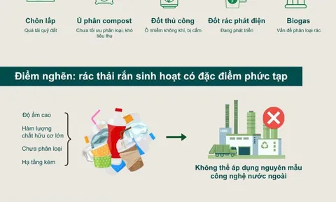 Bài học kinh nghiệp cho Việt Nam trong áp dụng công nghệ tiên tiến vào xử lý rác thải sinh hoạt