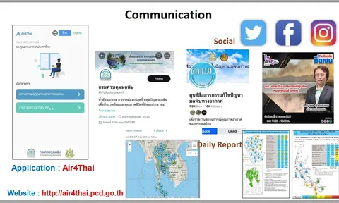 Air pollution in Thailand: Perspectives from management practices