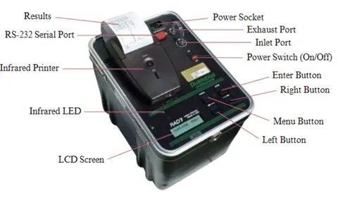 Radiological Risk Assessment of 222Rn in Commercially Bottled Waters and Beverages: A Case Study in Vietnam
