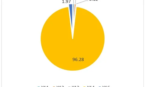 Nghiên cứu xây dựng phương pháp đánh giá kết quả giảm phát thải khí nhà kính khi áp dụng các giải pháp hiệu tài nguyên và sản xuất sạch hơn - áp dụng thử nghiệm tại một nhà máy giấy