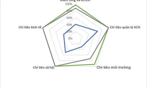 Khung quốc tế về khu công nghiệp sinh thái và thực tiễn áp dụng trên thế giới và ở Việt Nam