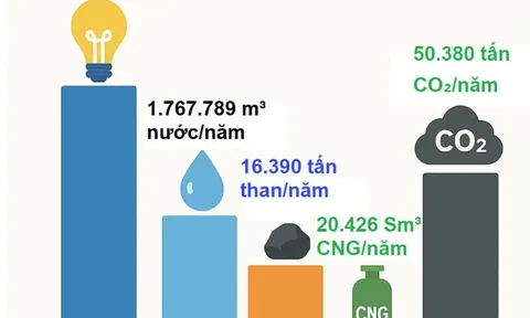 Áp dụng hiệu quả tài nguyên, sản xuất sạch hơn – bước cơ bản thúc đẩy chuyển đổi của doanh nghiệp trong khu công nghiệp sinh thái tại Việt Nam