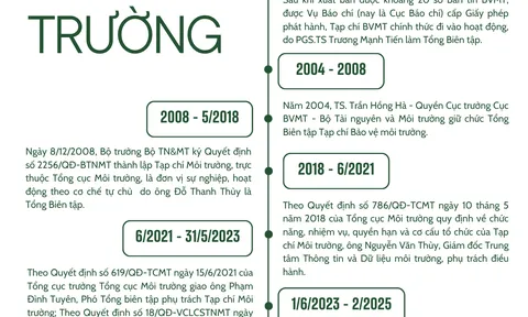 Tạp chí Môi trường khẳng định vai trò cơ quan báo chí chuyên ngành trong kỷ nguyên chuyển đổi kép